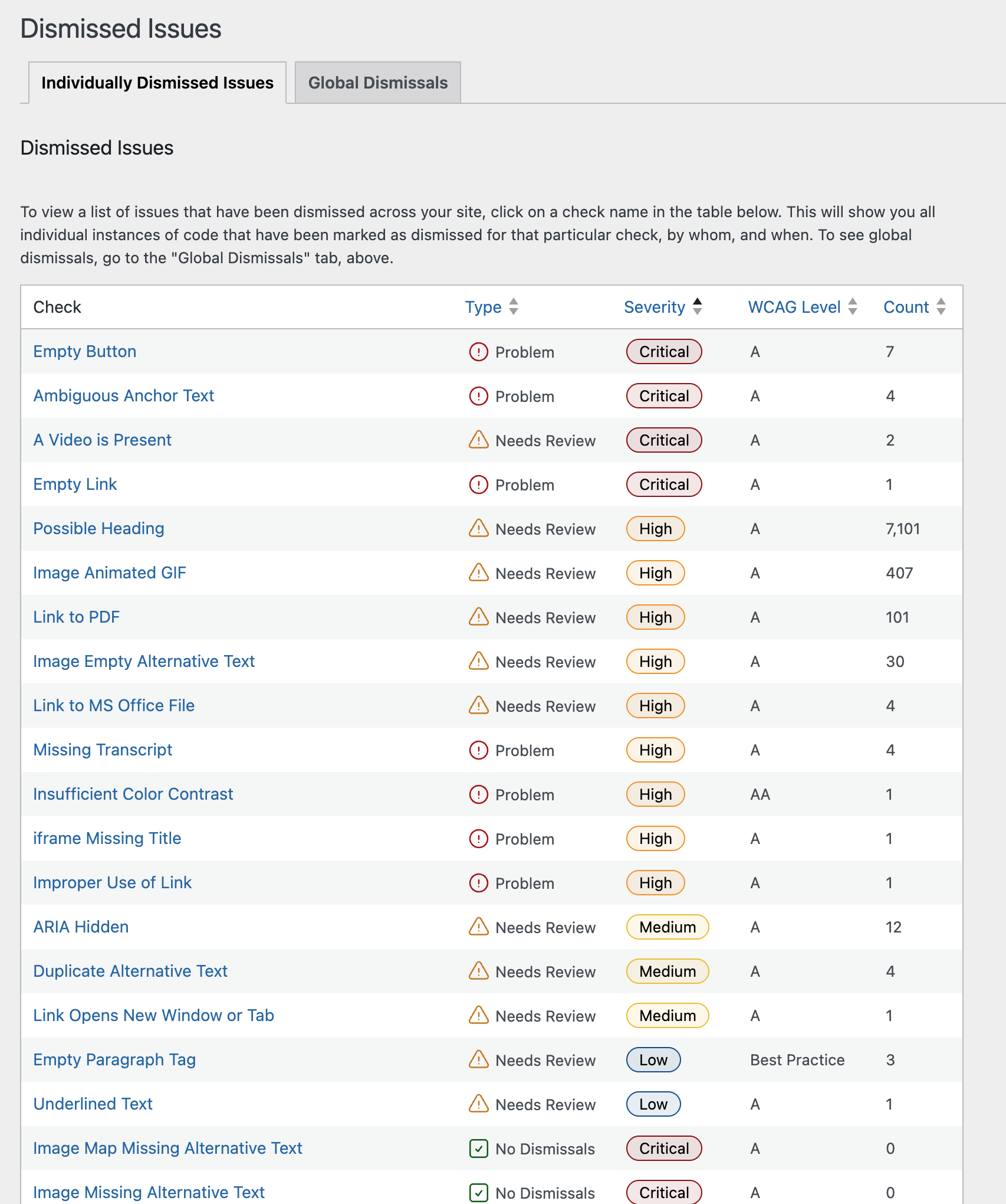 Dismissed issues report showing the Check, Type. Severity, WCAG Level, and Count. There are tabs that show individual dismissed issues and global dismissals.
