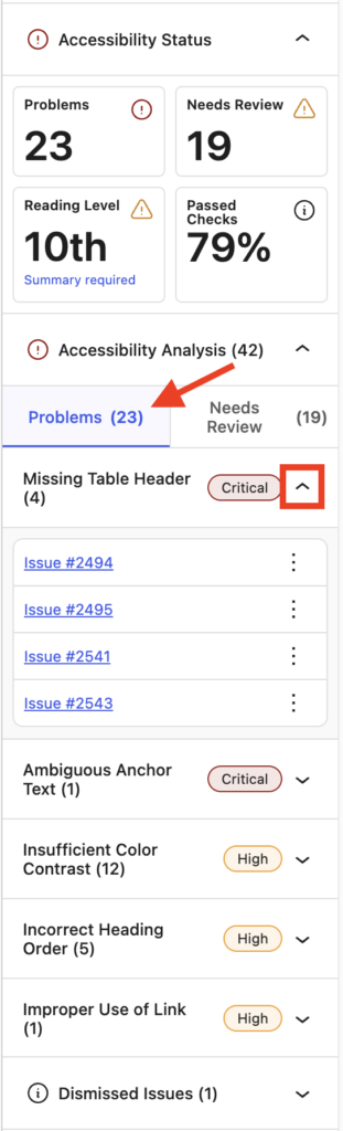 a screenshot of Accessibility Checker's individual page/post sidebar report, showing a percentage of passed tests, problem, contrast, needs review, and a reading level. The option to view a list of accessibility problems has been expanded, with a specific list of issues expanded under "Missing Table Header" critical issue. There are a total of four issues listed.