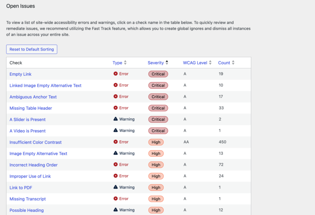 Open Issues Summary page shows status of accessibility problems site-wide.