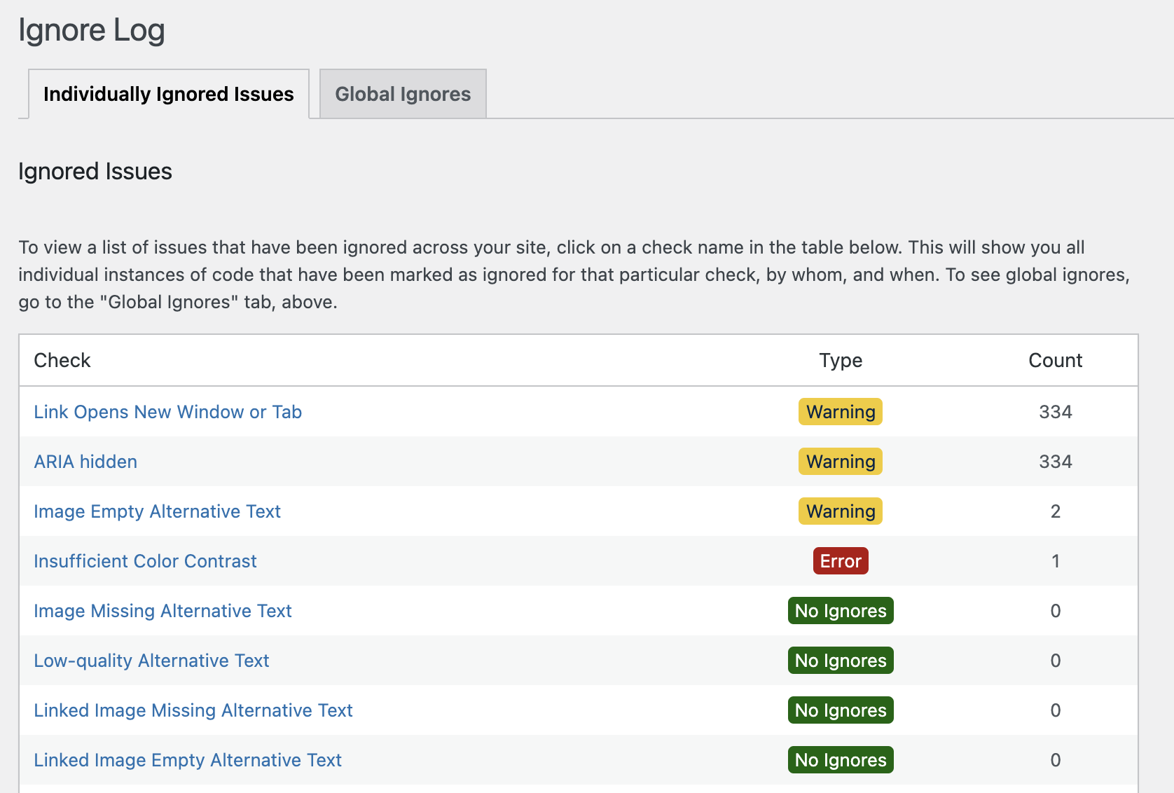 Ignore log showing a table with the headings: Check, Type, and Count. There are four checks that have ignored issues in them, for example "Insufficient color contrast", an error type, has 1 ignore. Other checks are listed with "no ignores" on a green background.
