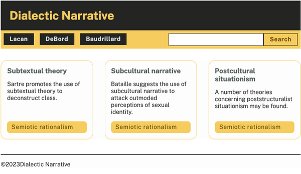 A screenshot of an example of the layout. The title is “Dialectic narrative.” It includes a global header, navigation, search form, main content, and global footer.
There are three navigation links in the nav bar, and in the content section is a card grid that has three different cards in it.
