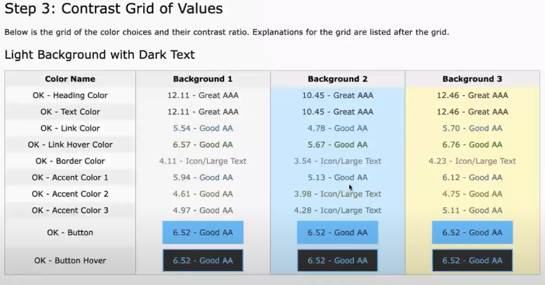 screenshot of contrast grid of values tool