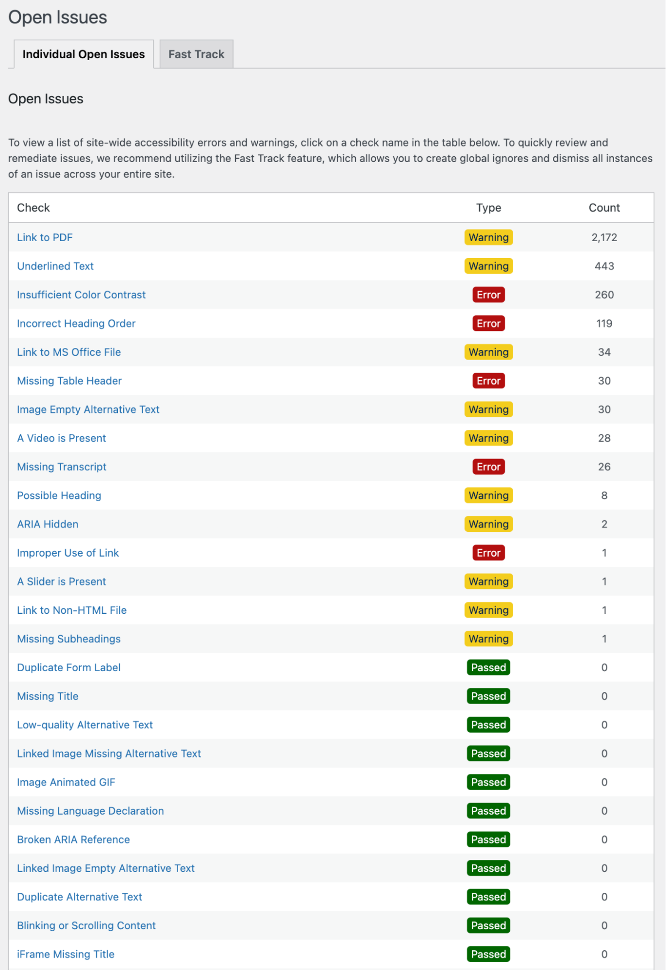 Open Issues Summary page shows status of accessibility problems site-wide. There are more than 40 checks in a table with columns for type (error or warning) and count.