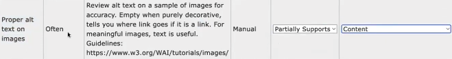 Proper alt text on images is partially supported and the issue source is content.