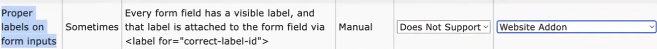 Proper labels on form inputs does not support and the issue source is website addon.