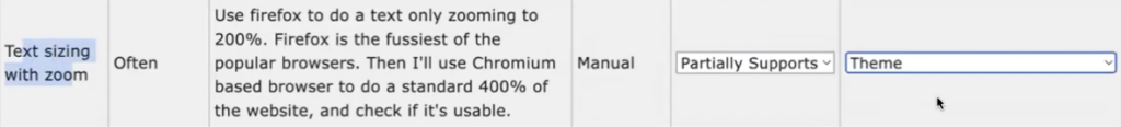 Text sizing with zoom is partially supported and the issue source is the theme.