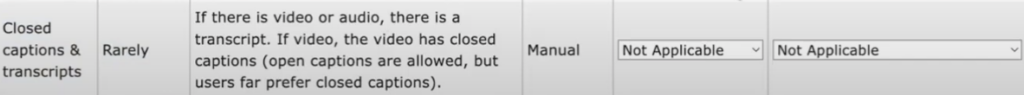 Closed captions and transcripts is not applicable and the issue source is not applicable.