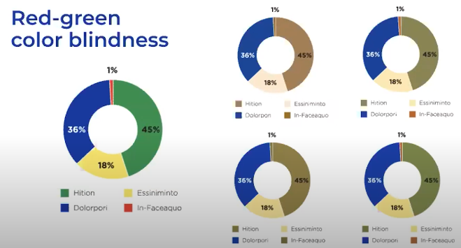 red-green color blindness donut charts