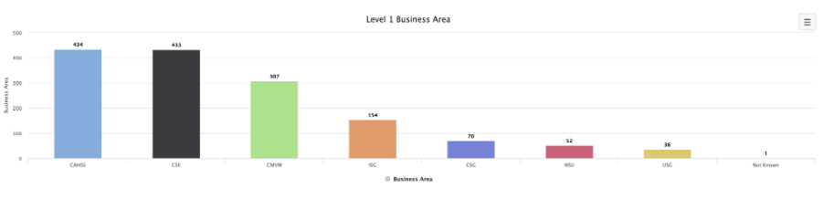 Websites Categorized by Business Area