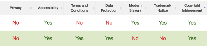 Code Search Results for Compliance Elements