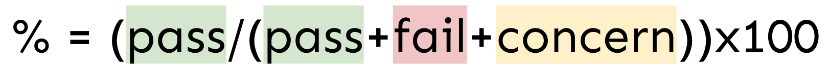 Percentage equals pass divided by pass plus fail plus concern (all added together first), then multiply the result of the division by 100.