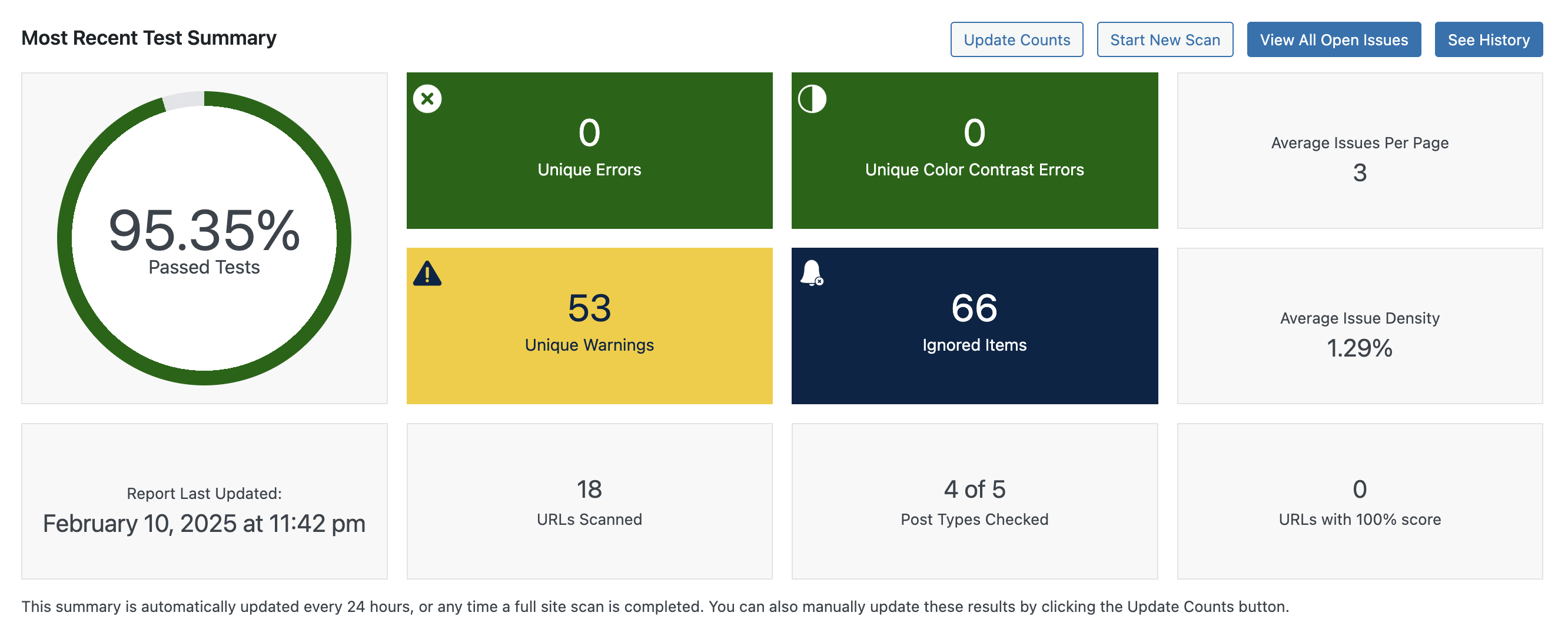 Accessibility Checker report showing numbers before the changes, as described in the following text.