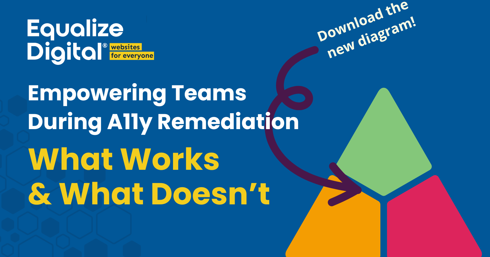 Equalize Digital. Empowering Teams During Accessibility Remediation. What Works & What Doesn't. There is an arrow pointing to a triangular shaped diagram with text that reads: Download the new diagram!