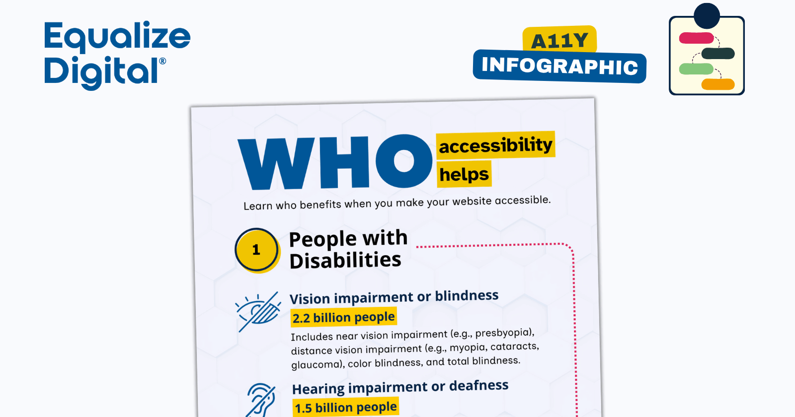 Equalize Digital accessibility infographic: Who Accessibility Helps.