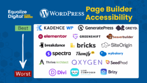 Equalize Digital WordPress Page Builder Accessibility Best to Worst with logos for Kadence, GeneratePress, Greyd, Elementor, Greenshift, Beaver Builder, Breakdance, Bricks, SiteOrigin Page Builder, Spectra, Avada, Themify Builder, WPBakery, Thrive Architect, Oxygen, SeedProd, Divi, Live Composer, and Brizy.