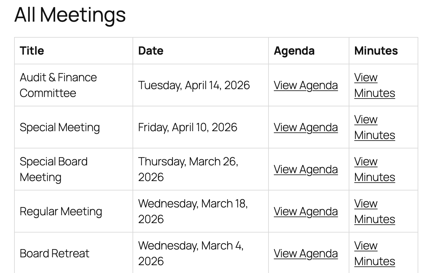 BoardScribe table with title, date, agenda, and minutes columns. 